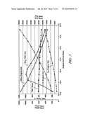 TECHNIQUE FOR PRODUCTION OF AMMONIA ON DEMAND IN A THREE WAY CATALYST FOR A PASSIVE SELECTIVE CATALYTIC REDUCTION SYSTEM diagram and image