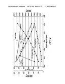 TECHNIQUE FOR PRODUCTION OF AMMONIA ON DEMAND IN A THREE WAY CATALYST FOR A PASSIVE SELECTIVE CATALYTIC REDUCTION SYSTEM diagram and image