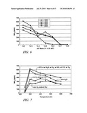 TECHNIQUE FOR PRODUCTION OF AMMONIA ON DEMAND IN A THREE WAY CATALYST FOR A PASSIVE SELECTIVE CATALYTIC REDUCTION SYSTEM diagram and image