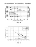 TECHNIQUE FOR PRODUCTION OF AMMONIA ON DEMAND IN A THREE WAY CATALYST FOR A PASSIVE SELECTIVE CATALYTIC REDUCTION SYSTEM diagram and image