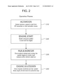 METHOD AND SYSTEM FOR REGULATING EMISSIONS FROM IDLING MOTOR VEHICLES diagram and image