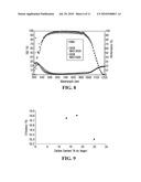 Silicon Carbonitride Antireflective Coating diagram and image