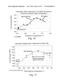 HIGH STRENGTH THIN CAST STRIP PRODUCT AND METHOD FOR MAKING THE SAME diagram and image