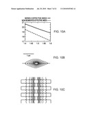 METHOD OF PERFORMING HYPERSPECTRAL IMAGING WITH PHOTONIC INTEGRATED CIRCUITS diagram and image