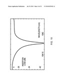 METHOD OF PERFORMING HYPERSPECTRAL IMAGING WITH PHOTONIC INTEGRATED CIRCUITS diagram and image