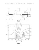 Fluorescent Light Microscope For Measuring a Sample Using Red-Shifted Stokes Lines diagram and image