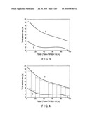 Aqueous solution for formation of clathrate hydrate, heat storage agent, method for producing clathrate hydrate or its slurry, heat accumulating and radiating method and method for preparing aqueous solution to produce latent heat storage agent or its major component diagram and image