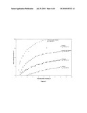 RECOVERY OF ORGANIC ACIDS diagram and image