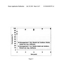 PROCESS AND APPARATUS FOR REFORMING OF HEAVY AND LIGHT HYDROCARBONS FROM PRODUCT GAS OF BIOMASS GASIFICATION diagram and image