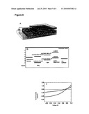 Highly Conductive, Transparent Carbon Films as Electrode Materials diagram and image