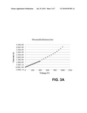 VOLTAGE SWITCHABLE DIELECTRIC COMPOSITION USING BINDER WITH ENHANCED ELECTRON MOBILITY AT HIGH ELECTRIC FIELDS diagram and image