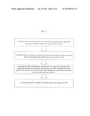 BLUE ORGANIC LIGHT EMITTING DEVICE diagram and image