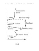 PHOTOCONDUCTORS FOR MID-/FAR-IR DETECTION diagram and image