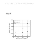 MANUFACTURING METHOD OF THIN FILM TRANSISTOR AND MANUFACTURING METHOD OF DISPLAY DEVICE diagram and image