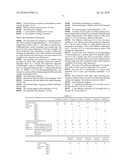 GRAFT COPOLYMER, THERMOPLASTIC RESIN COMPOSITION AND MOLDED PRODUCT diagram and image