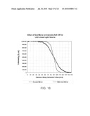 LIGHT EMITTING DIODE LINEAR LIGHT FOR MACHINE VISION diagram and image