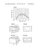 NON-RECIPROCAL CIRCUIT DEVICE diagram and image