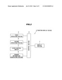 FUNCTION DISPLAY DEVICE diagram and image