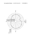 Plane Antenna diagram and image