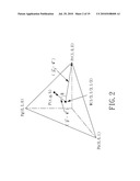 METHOD FOR SIMULTANEOUS HUE PHASE-SHIFTING AND SYSTEM FOR 3-D SURFACE PROFILOMETRY USING THE SAME diagram and image