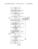 METHOD FOR CONTROLLING IMAGE FORMING APPARATUS AND IMAGE FORMING SYSTEM diagram and image