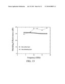 ELECTROMAGNETIC INTERFERENCE SHIELDING STRUCTURE INCLUDING CARBON NANOTUBE OR NANOFIBER FILMS AND METHODS diagram and image