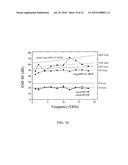 ELECTROMAGNETIC INTERFERENCE SHIELDING STRUCTURE INCLUDING CARBON NANOTUBE OR NANOFIBER FILMS AND METHODS diagram and image