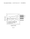 ELECTROMAGNETIC INTERFERENCE SHIELDING STRUCTURE INCLUDING CARBON NANOTUBE OR NANOFIBER FILMS AND METHODS diagram and image