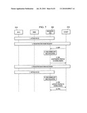 METHOD AND APPARATUSES FOR INFLUENCING THE INVOKING OF A SERVICE PROVIDED BY AN APPLICATION SERVER TO A USER EQUIPMENT diagram and image