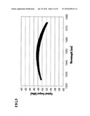 WAVELENGTH TUNABLE LASER diagram and image