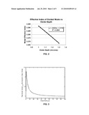 WAVELENGTH STABILIZED MULTI-TRANSVERSE OPTICAL MODE LASER DIODES diagram and image