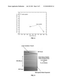 WAVELENGTH STABILIZED MULTI-TRANSVERSE OPTICAL MODE LASER DIODES diagram and image