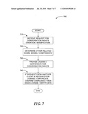 CONVERSATION RIGHTS MANAGEMENT diagram and image