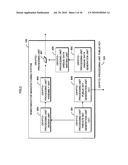 KEY TERMINAL APPARATUS, CRYPTO-PROCESSING LSI, UNIQUE KEY GENERATION METHOD, AND CONTENT SYSTEM diagram and image