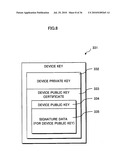 KEY TERMINAL APPARATUS, CRYPTO-PROCESSING LSI, UNIQUE KEY GENERATION METHOD, AND CONTENT SYSTEM diagram and image