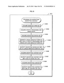 KEY TERMINAL APPARATUS, CRYPTO-PROCESSING LSI, UNIQUE KEY GENERATION METHOD, AND CONTENT SYSTEM diagram and image