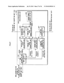 KEY TERMINAL APPARATUS, CRYPTO-PROCESSING LSI, UNIQUE KEY GENERATION METHOD, AND CONTENT SYSTEM diagram and image