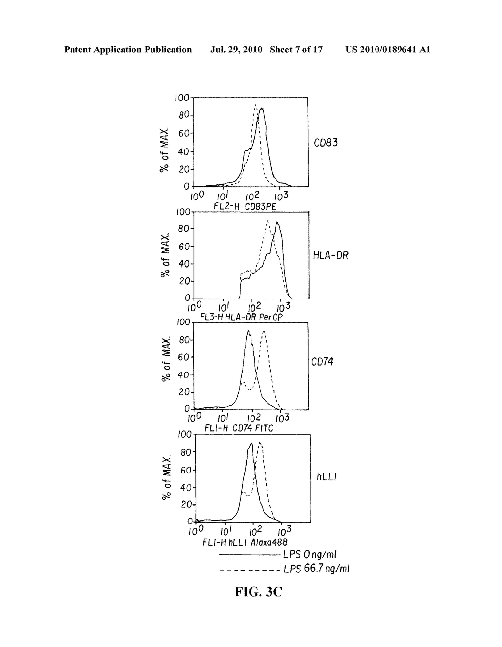 Novel Strategies for Improved Cancer Vaccines - diagram, schematic, and image 08