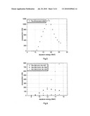 RADIONUCLIDES FOR MEDICAL USE diagram and image