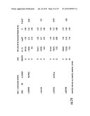 IRAK-1 AS REGULATOR OF DISEASES AND DISORDERS diagram and image