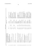 ENZYMES FOR THE TREATMENT OF LIGNOCELLULOSICS, NUCLEIC ACIDS ENCODING THEM AND METHODS FOR MAKING AND USING THEM diagram and image