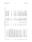 ENZYMES FOR THE TREATMENT OF LIGNOCELLULOSICS, NUCLEIC ACIDS ENCODING THEM AND METHODS FOR MAKING AND USING THEM diagram and image