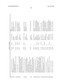 ENZYMES FOR THE TREATMENT OF LIGNOCELLULOSICS, NUCLEIC ACIDS ENCODING THEM AND METHODS FOR MAKING AND USING THEM diagram and image