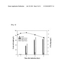 Plant Recombinant Human CTLA4IG and a Method for Producing the Same diagram and image