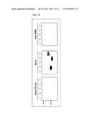 Plant Recombinant Human CTLA4IG and a Method for Producing the Same diagram and image