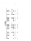 MOLECULES WITH EXTENDED HALF-LIVES, COMPOSITIONS AND USES THEREOF diagram and image