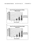 Compositions and methods for treating or preventing hiv infection diagram and image