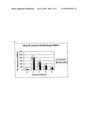 Compositions and methods for treating or preventing hiv infection diagram and image