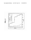 METHODS OF TREATING TUMORS IN IMMUNE-PRIVILEGED SITES diagram and image