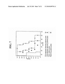 METHODS OF TREATING TUMORS IN IMMUNE-PRIVILEGED SITES diagram and image